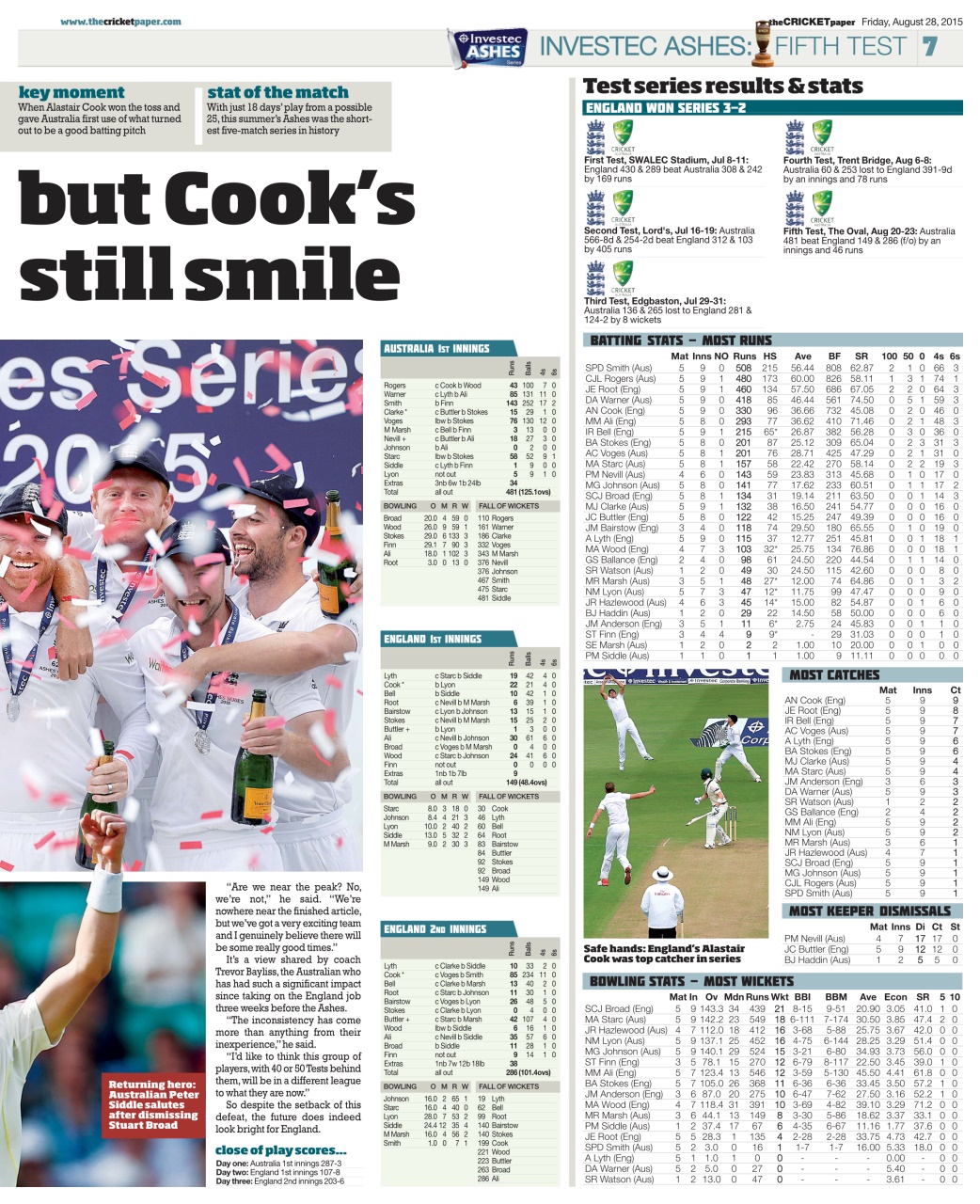 The Cricket Paper Preview Pages