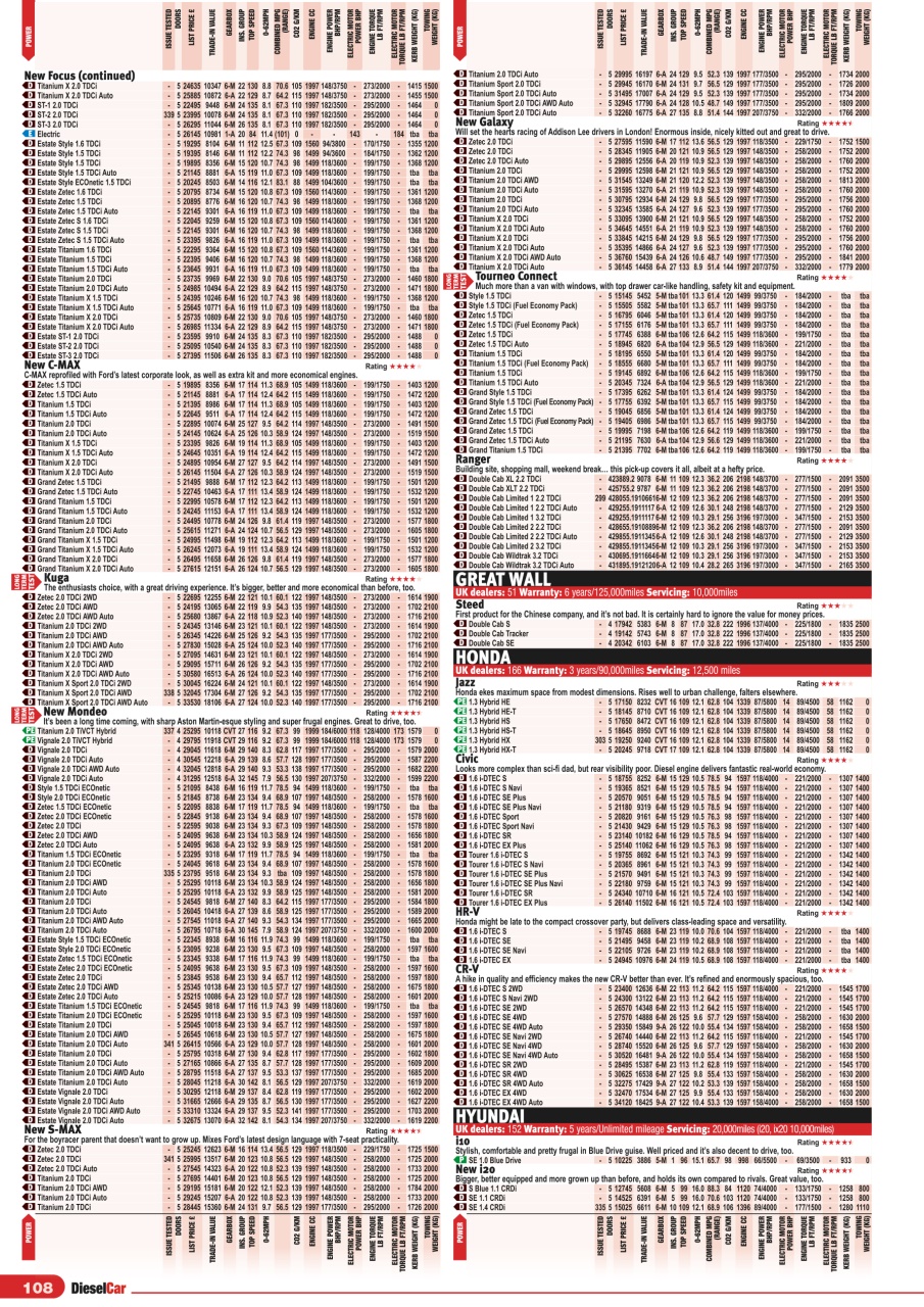 Diesel&EcoCar Magazine Preview Pages