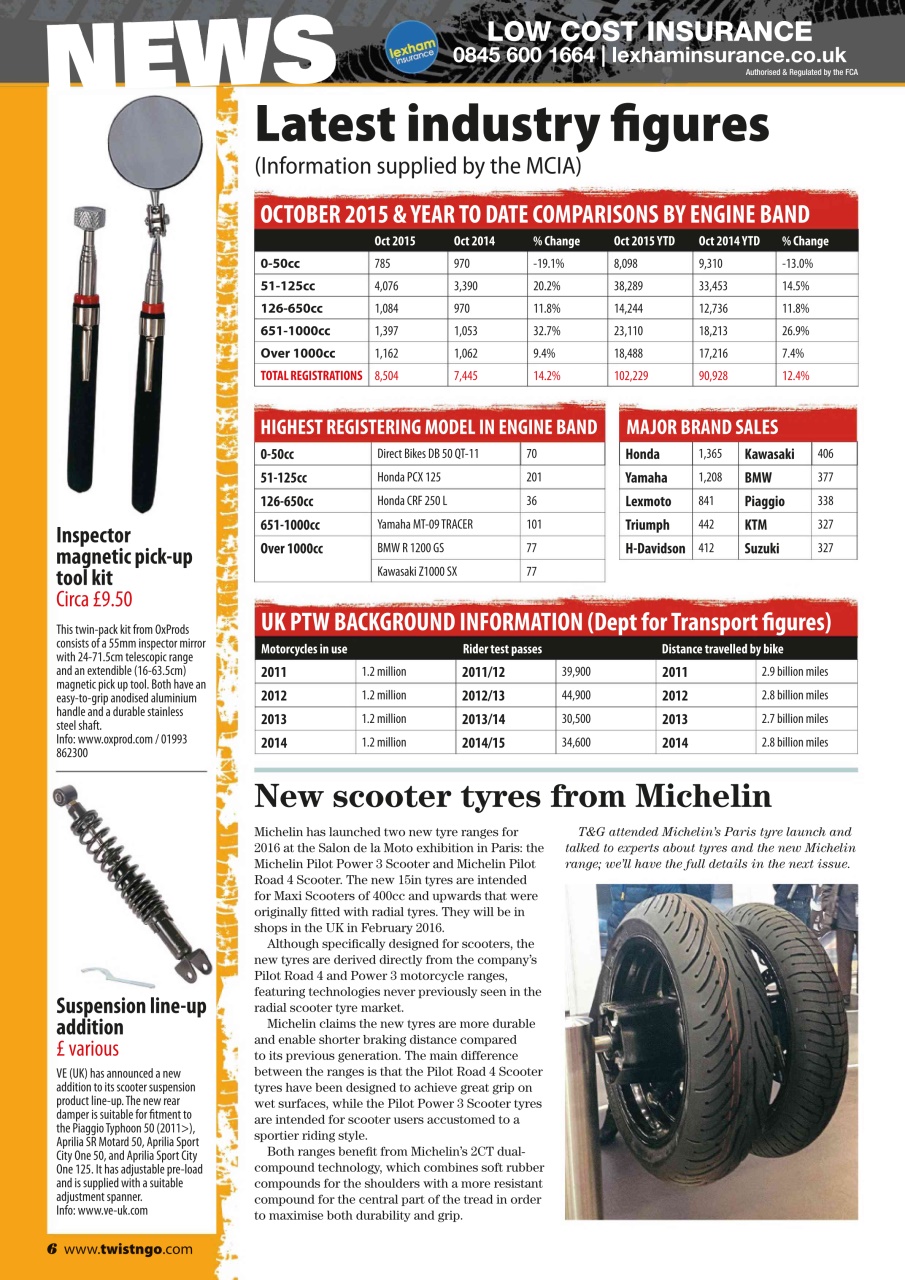 Twist & Go Preview Pages