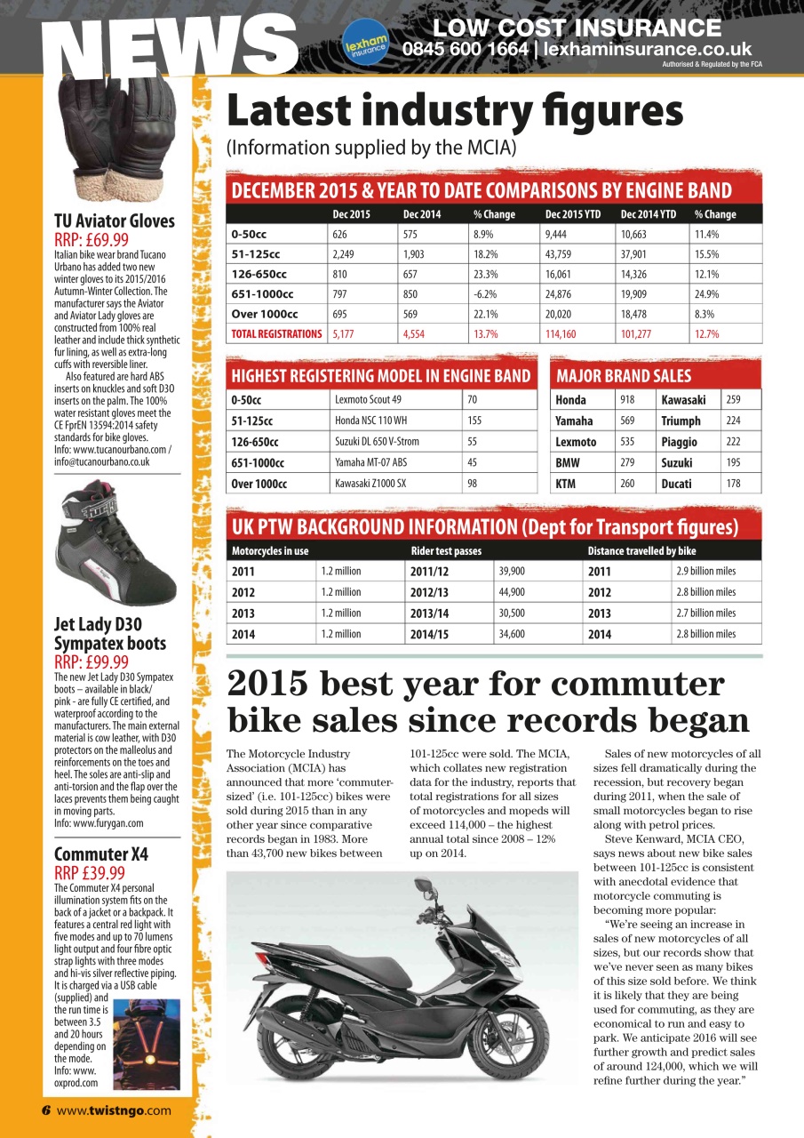 Twist & Go Preview Pages