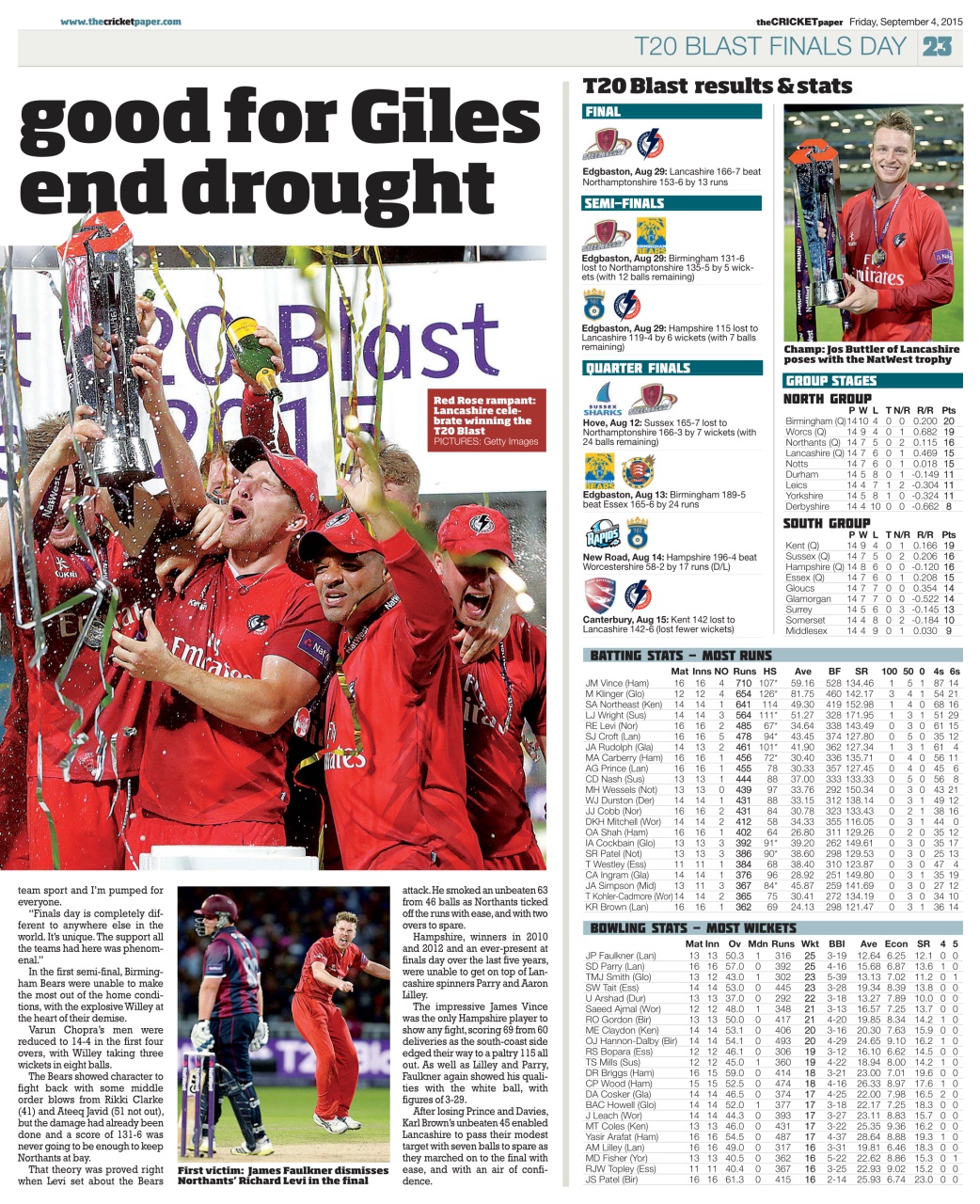 The Cricket Paper Preview Pages