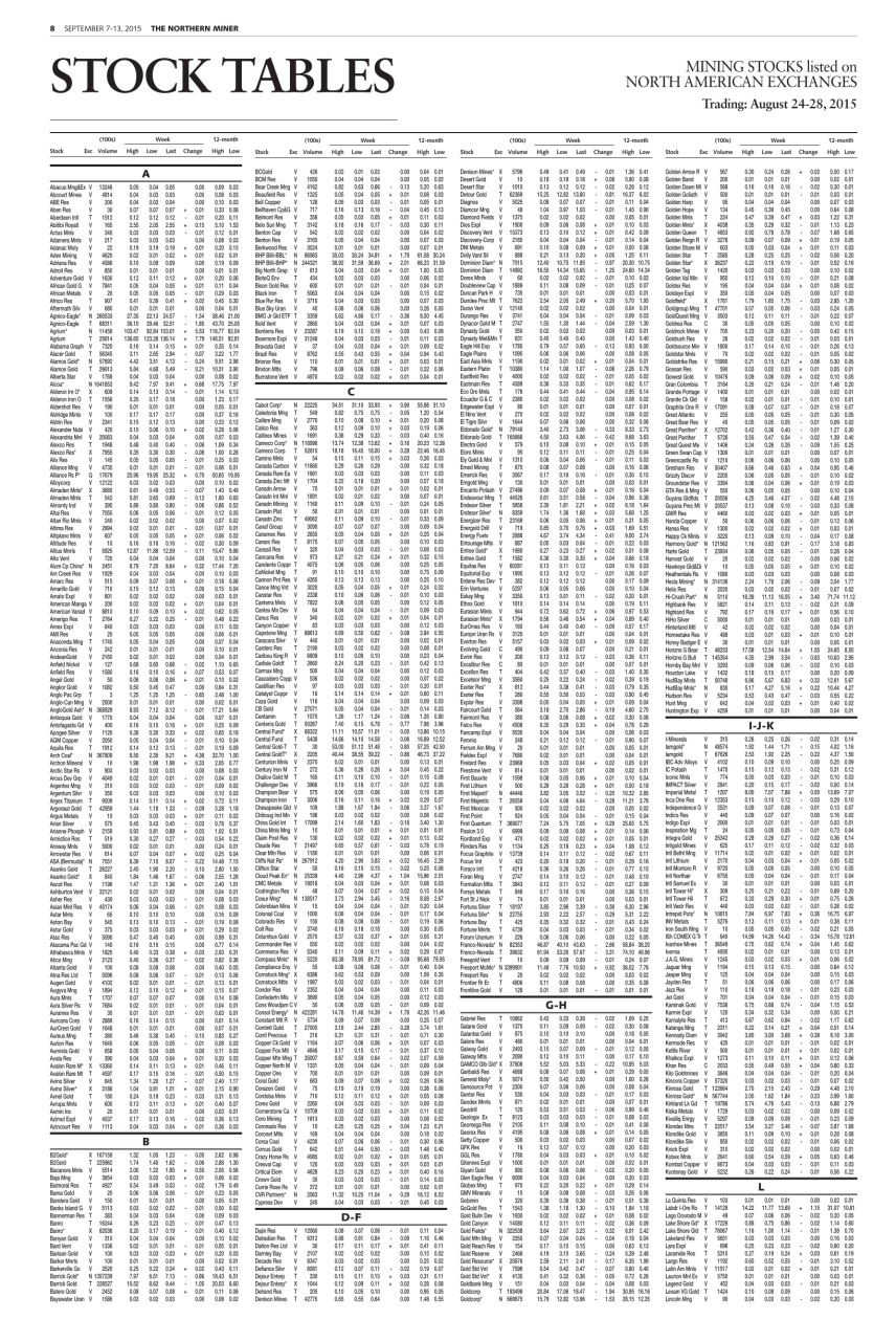 The Northern Miner Preview Pages