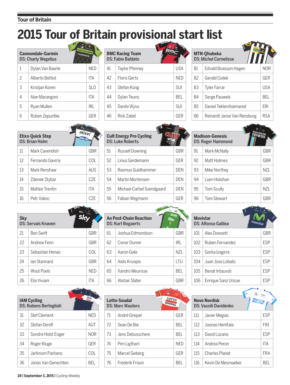 Cycling Weekly Preview Pages