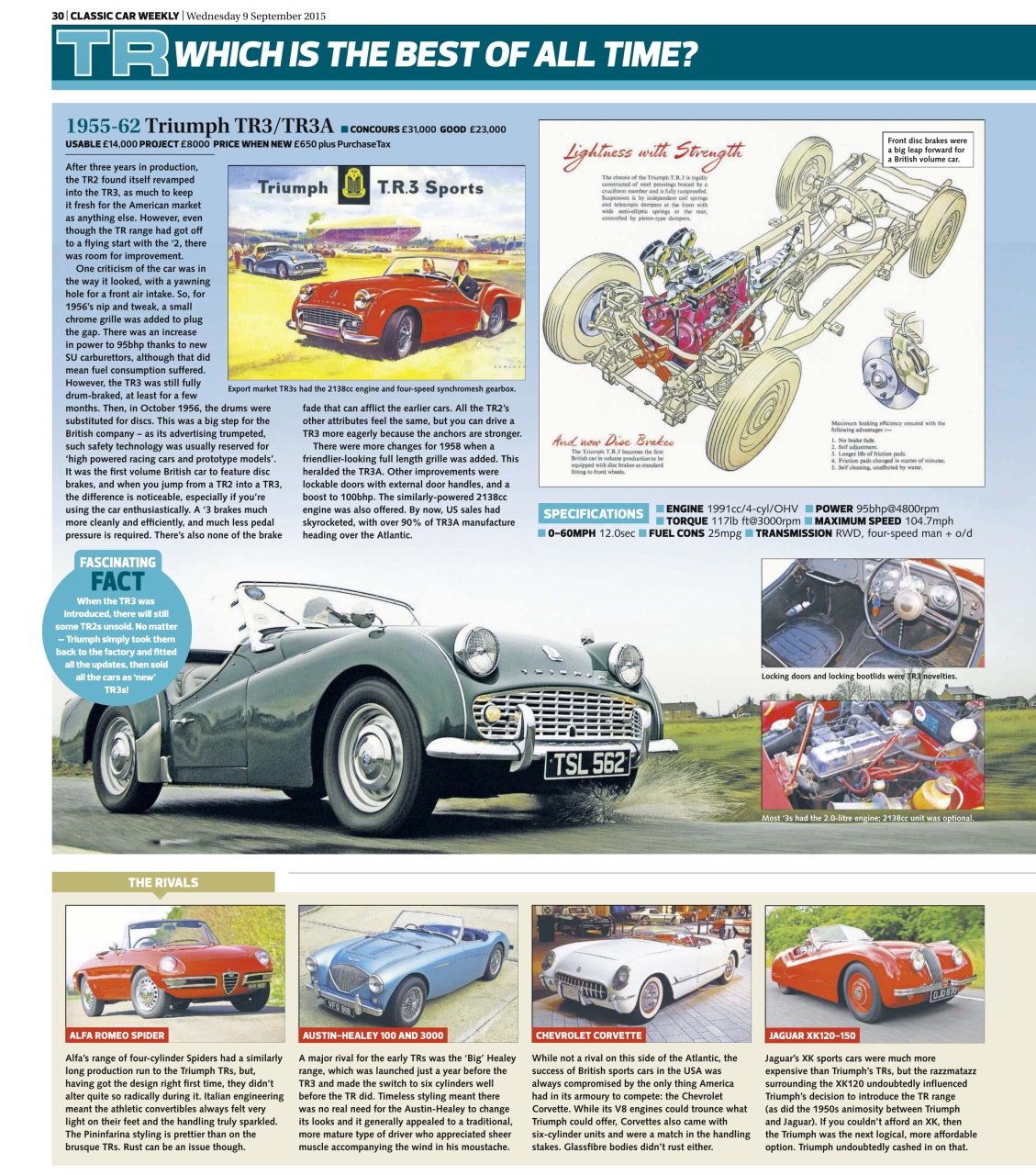 Classic Car Weekly Preview Pages