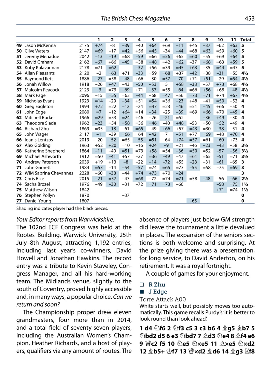 British Chess Magazine Preview Pages