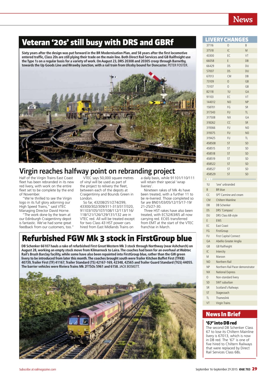 Rail Preview Pages