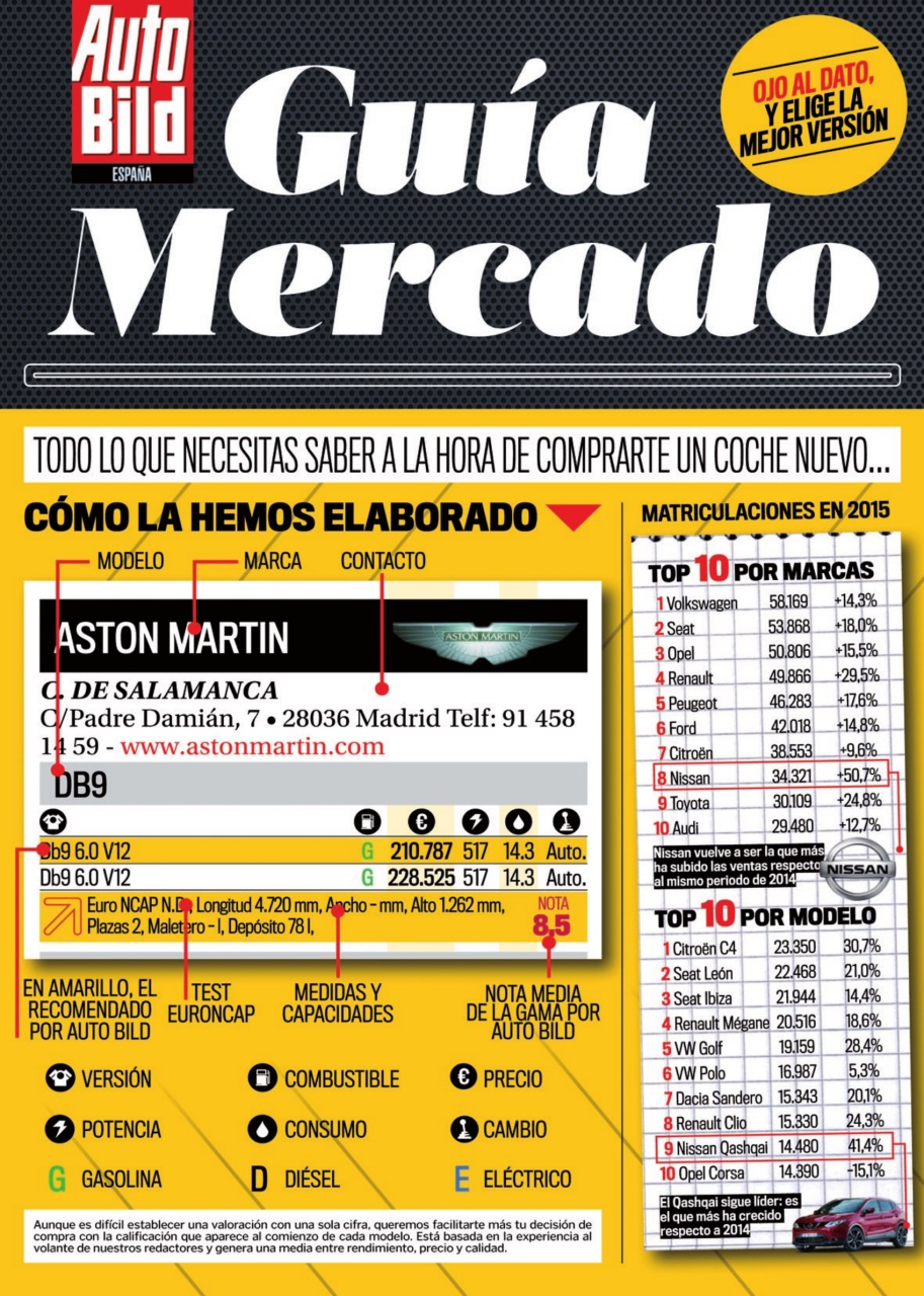 Auto Bild Preview Pages