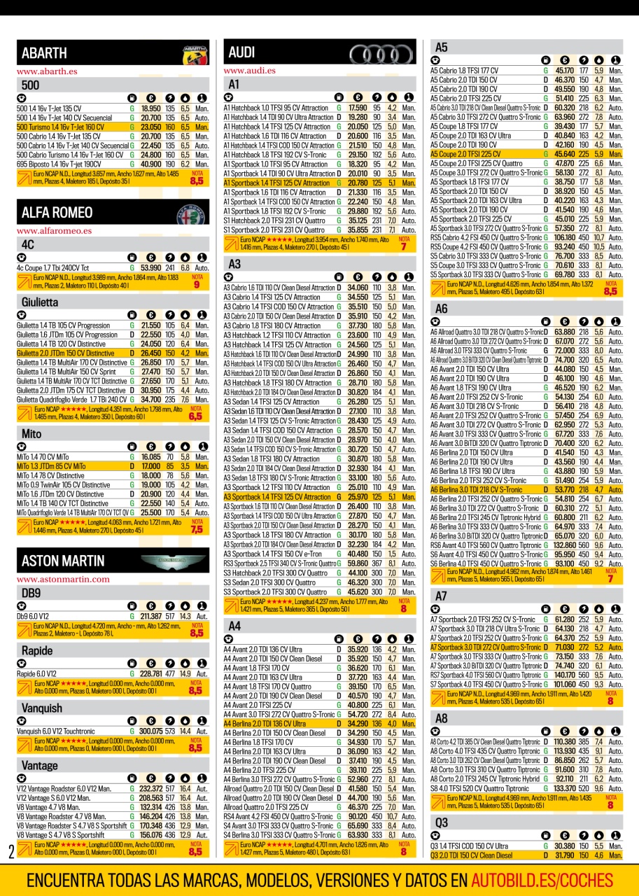 Auto Bild Preview Pages