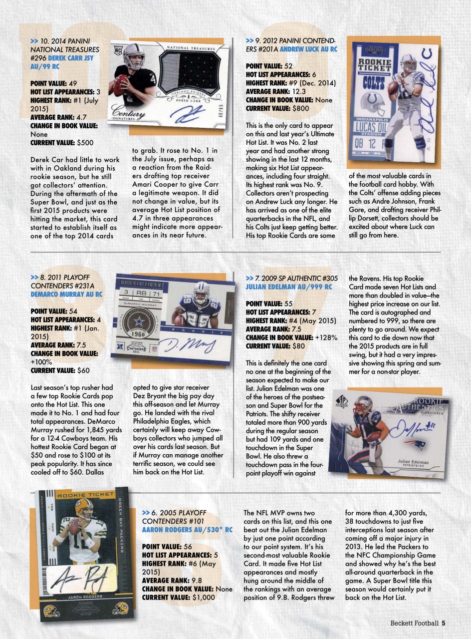 Beckett Football Magazine Preview Pages