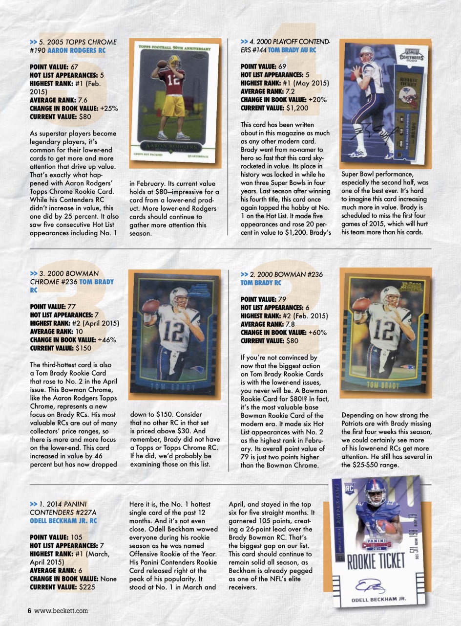 Beckett Football Magazine Preview Pages