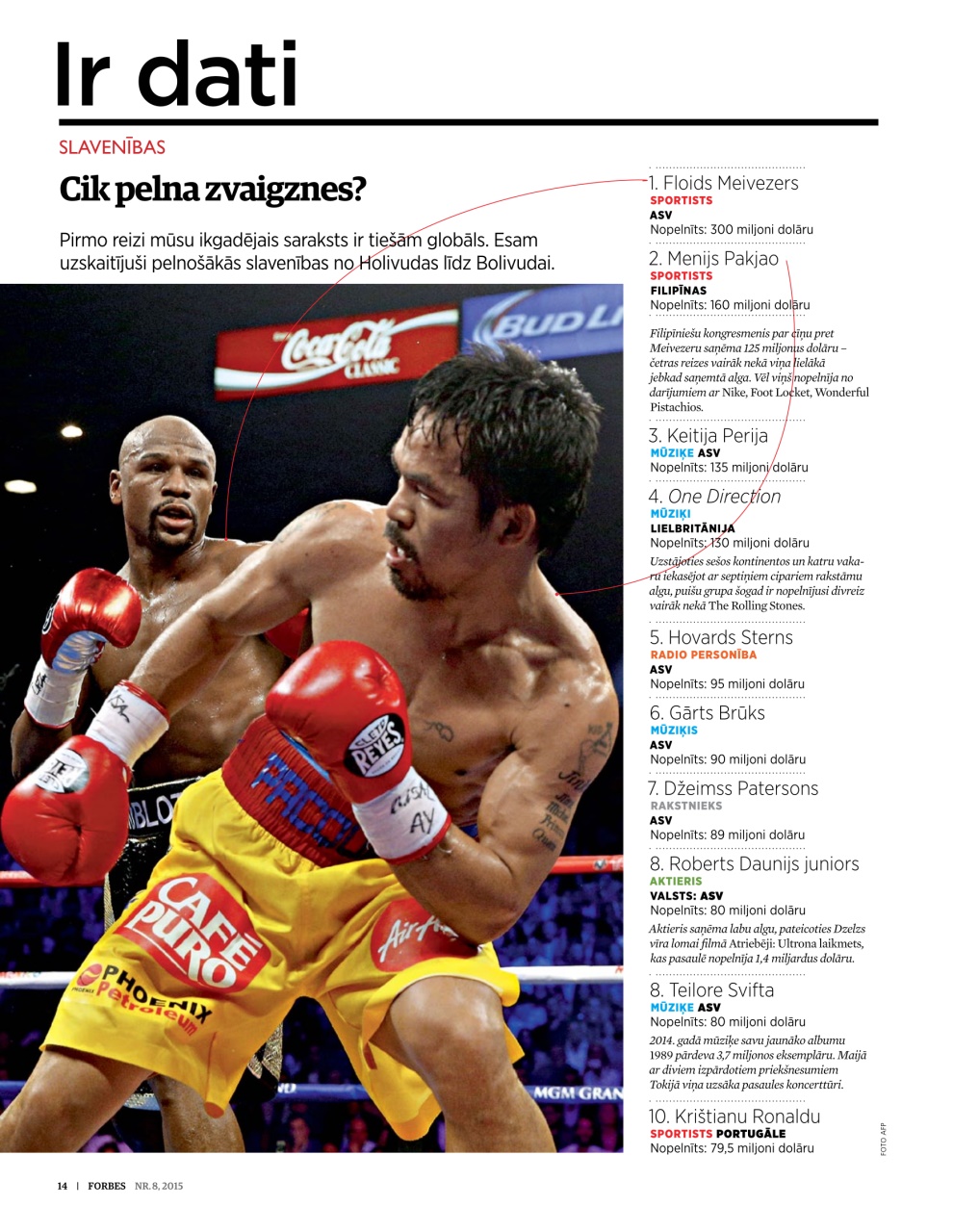 Forbes Latvia Preview Pages