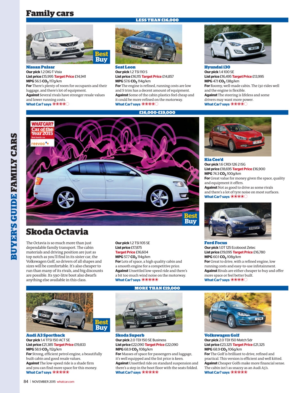 What Car? Preview Pages