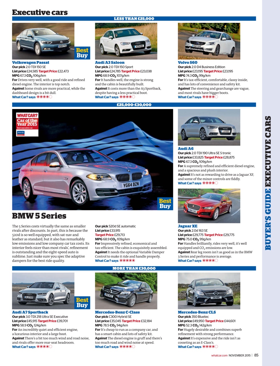 What Car? Preview Pages