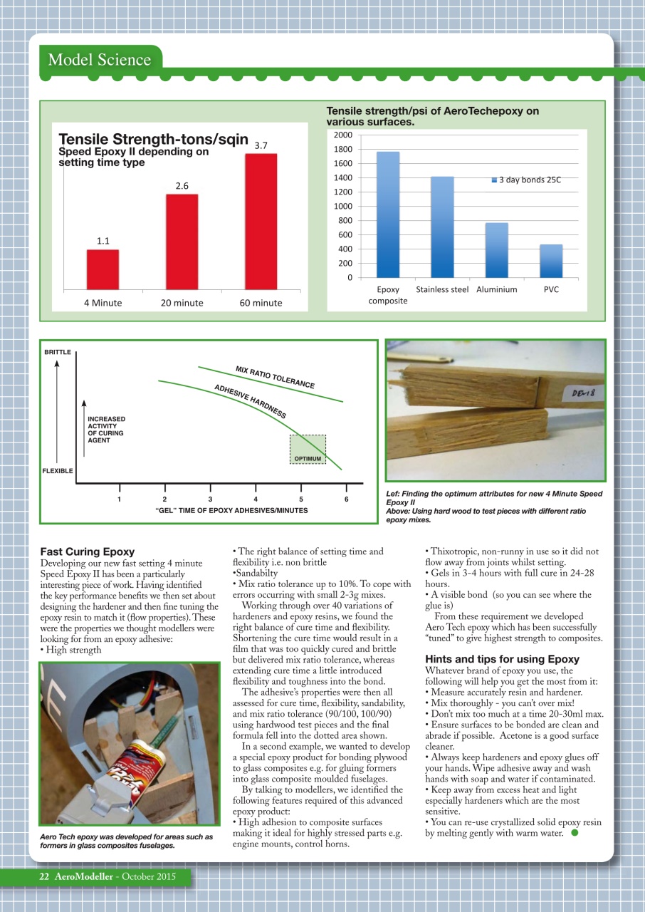 AeroModeller Preview Pages