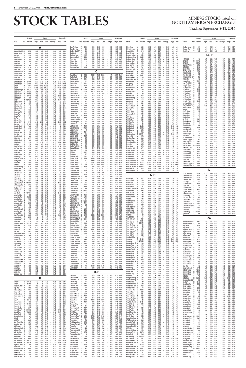 The Northern Miner Preview Pages