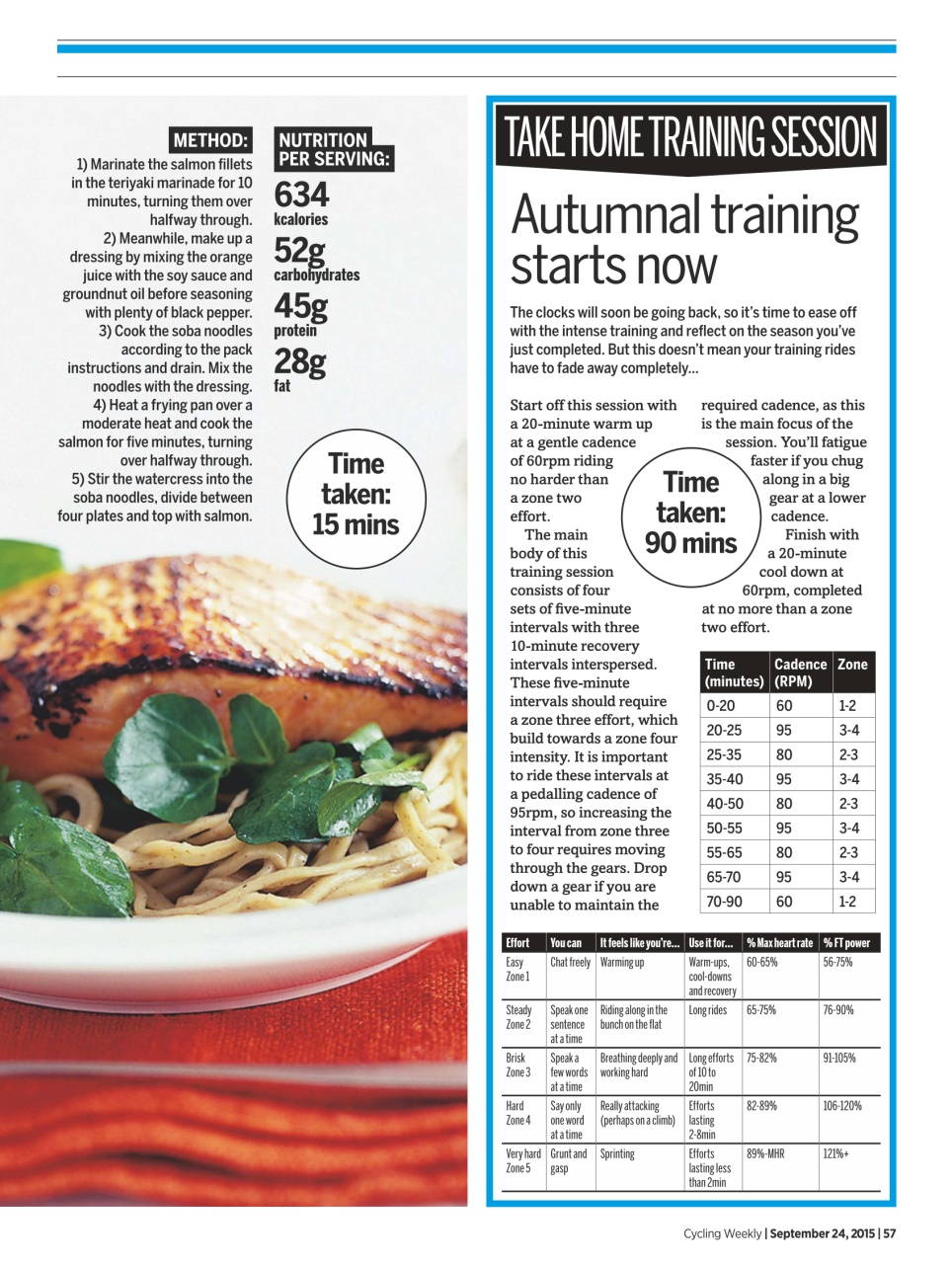 Cycling Weekly Preview Pages