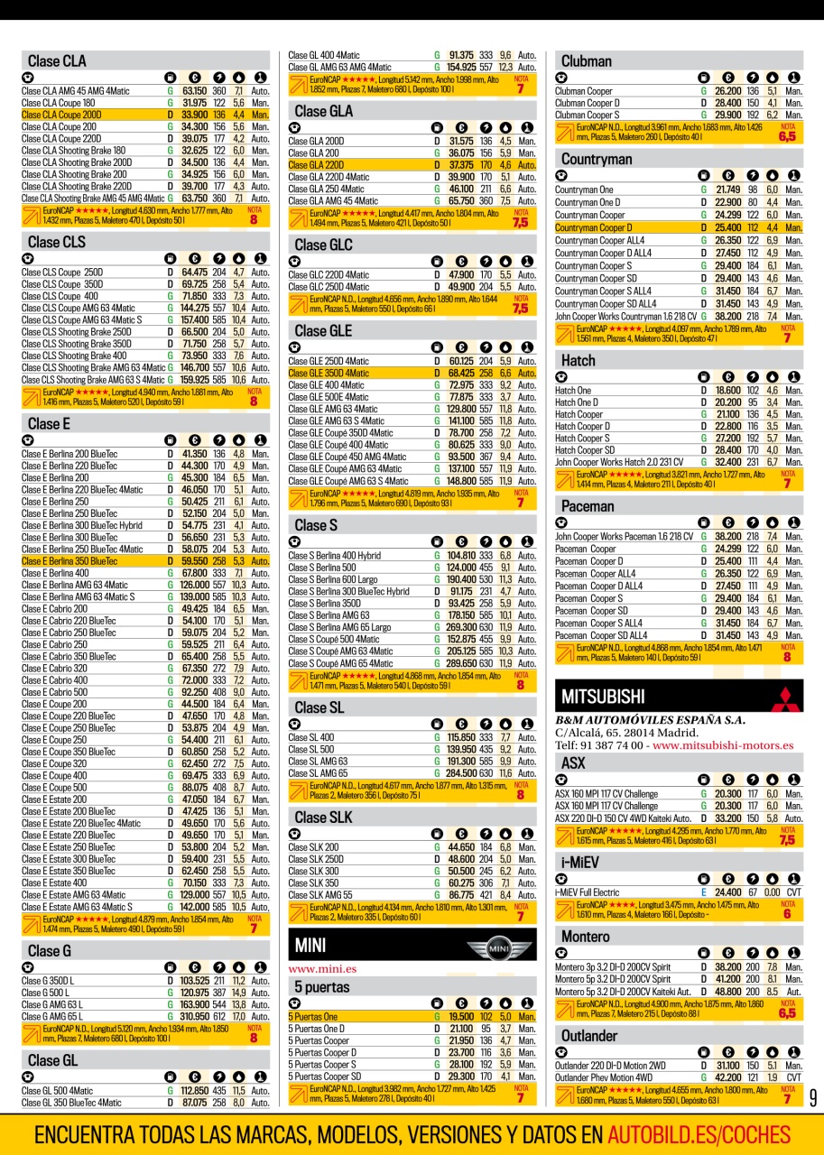 Auto Bild Preview Pages