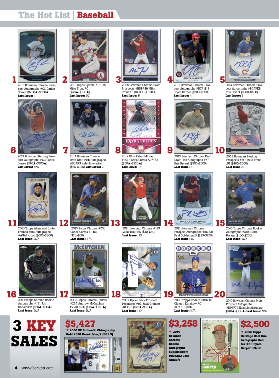Sports Card Monthly Magazine Preview Pages