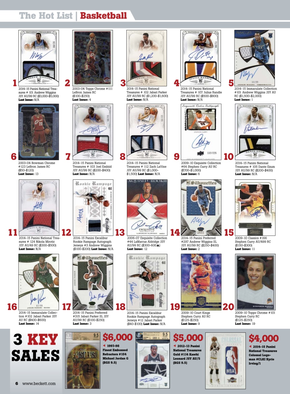 Sports Card Monthly Magazine Preview Pages