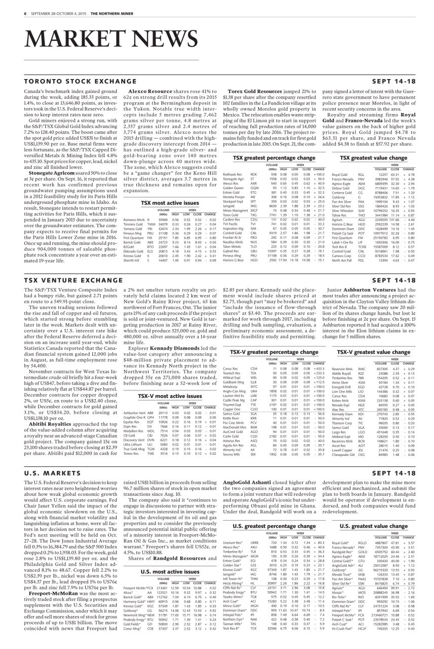 The Northern Miner Preview Pages