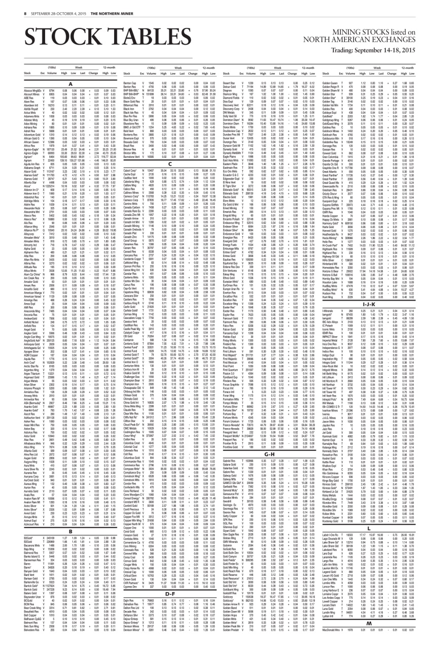 The Northern Miner Preview Pages