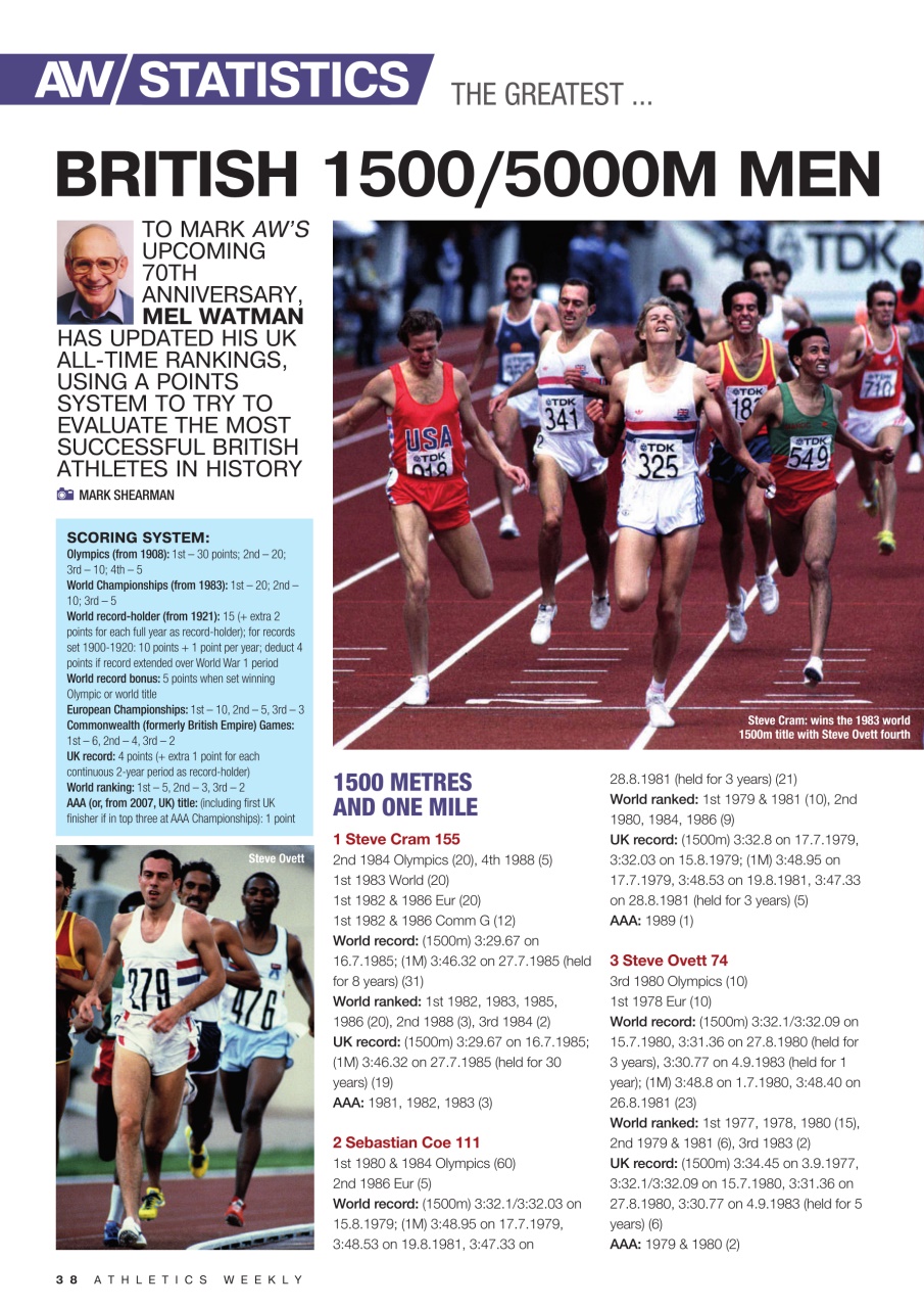 AW – Athletics Weekly Magazine Preview Pages