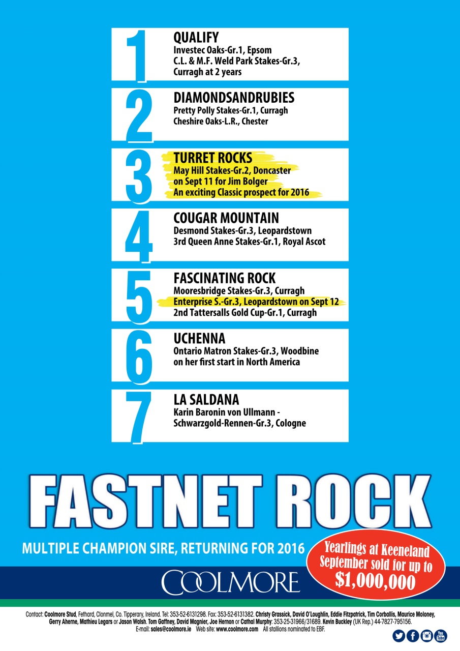 The Owner Breeder Preview Pages