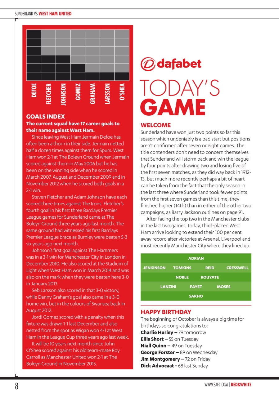 Sunderland FC Preview Pages
