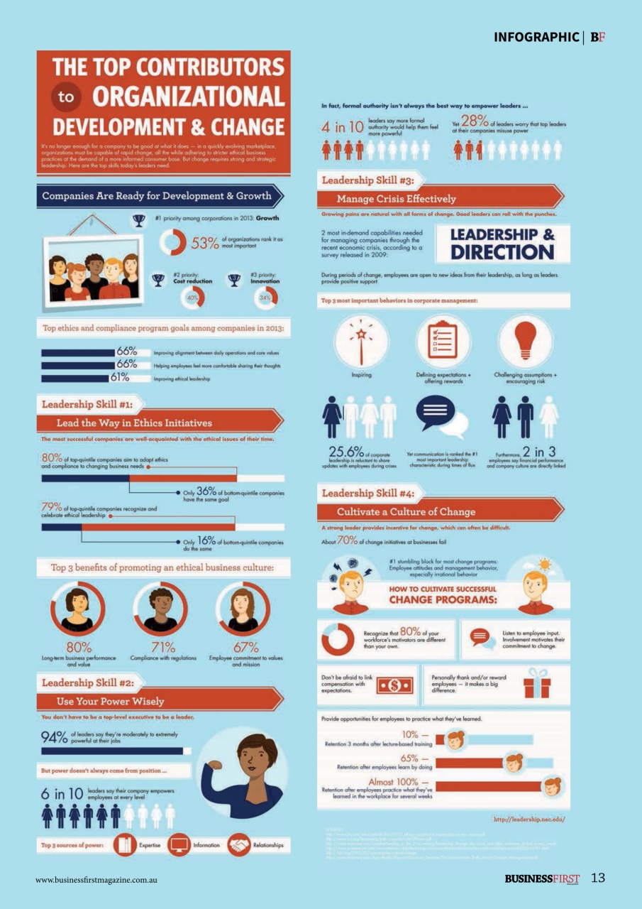 Business First Magazine Preview Pages