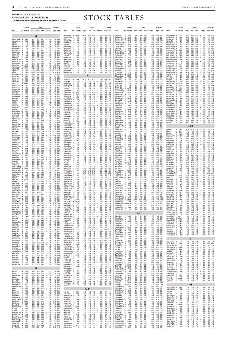 The Northern Miner Preview Pages