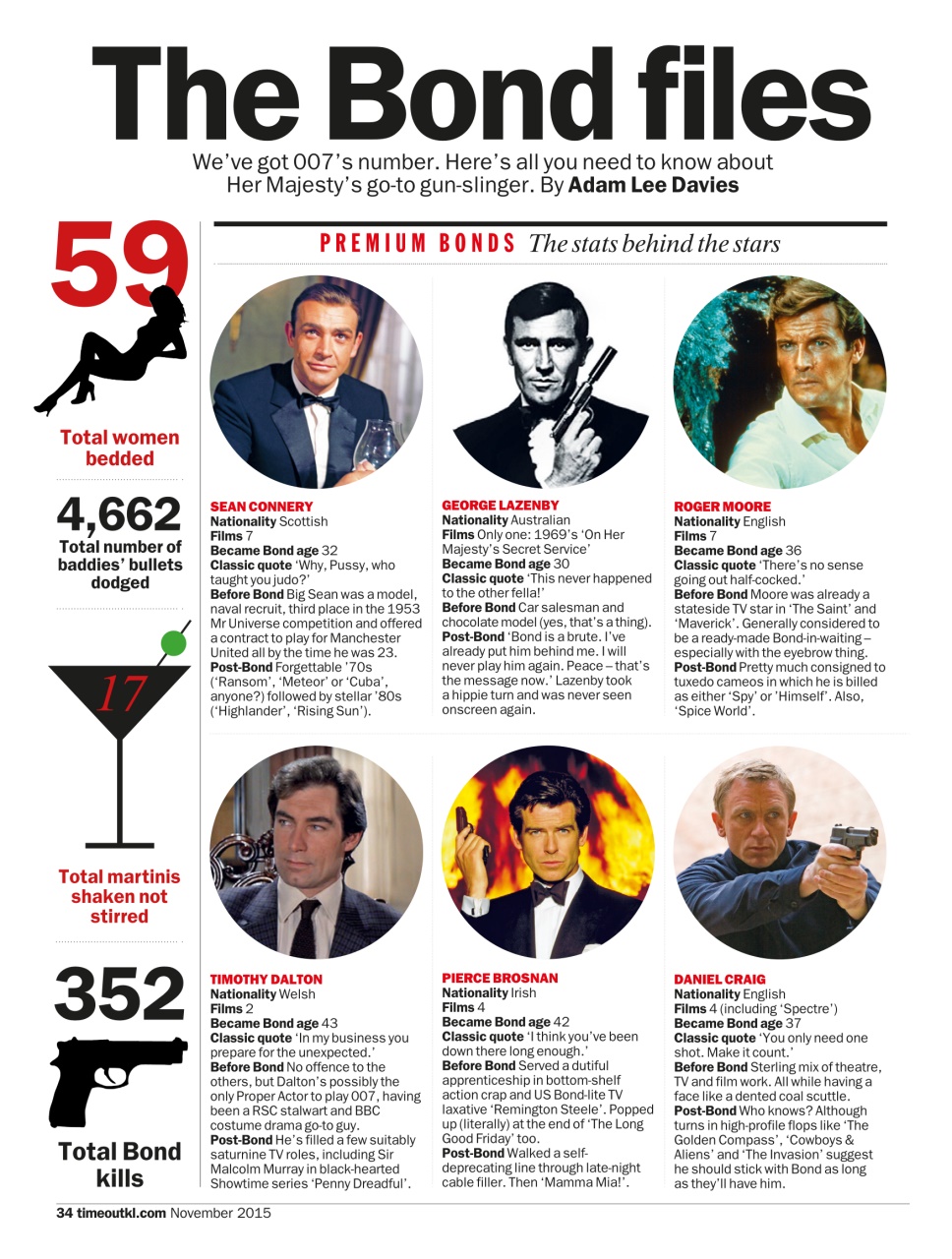 Time Out Kuala Lumpur Preview Pages