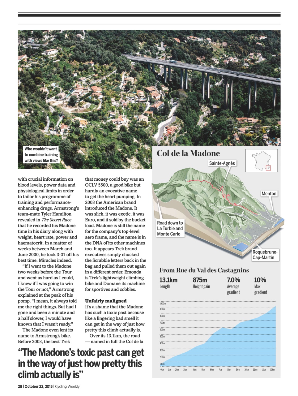 Cycling Weekly Preview Pages