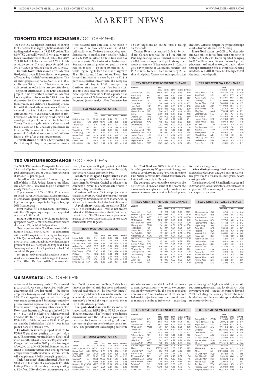 The Northern Miner Preview Pages