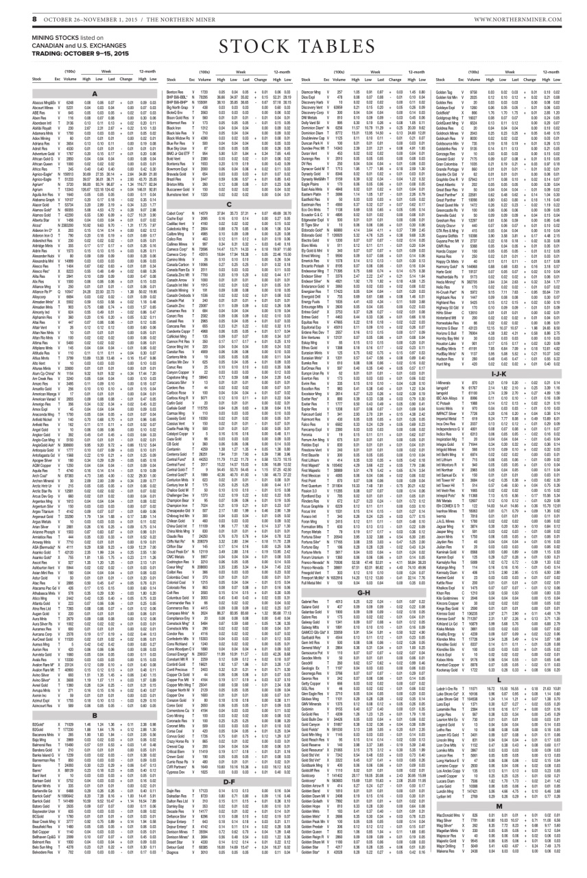 The Northern Miner Preview Pages