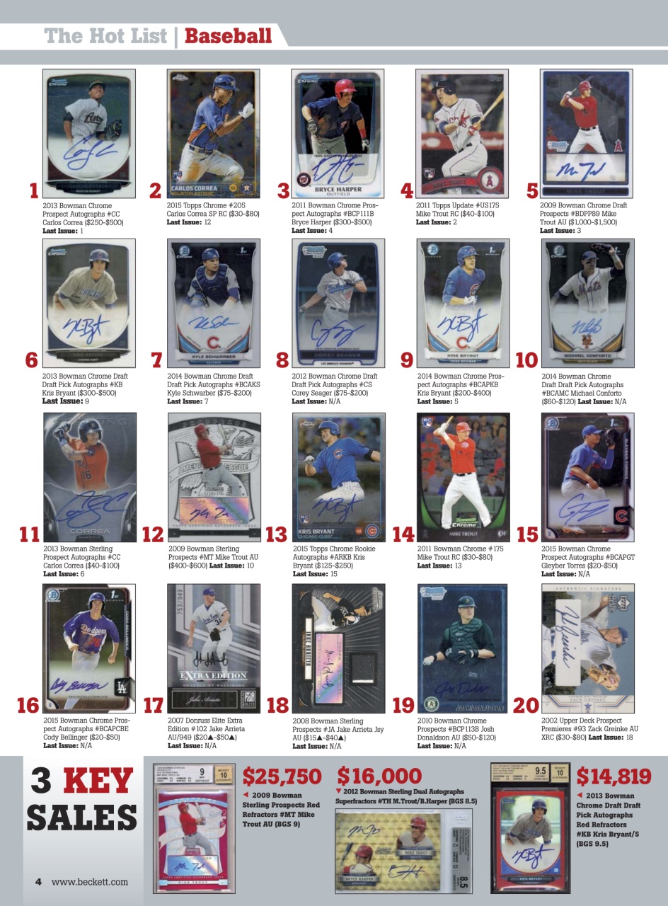 Sports Card Monthly Magazine Preview Pages