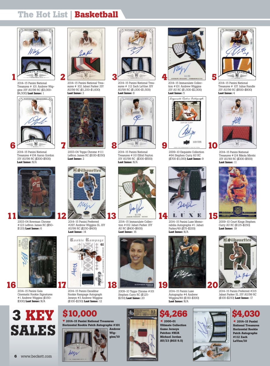 Sports Card Monthly Magazine Preview Pages
