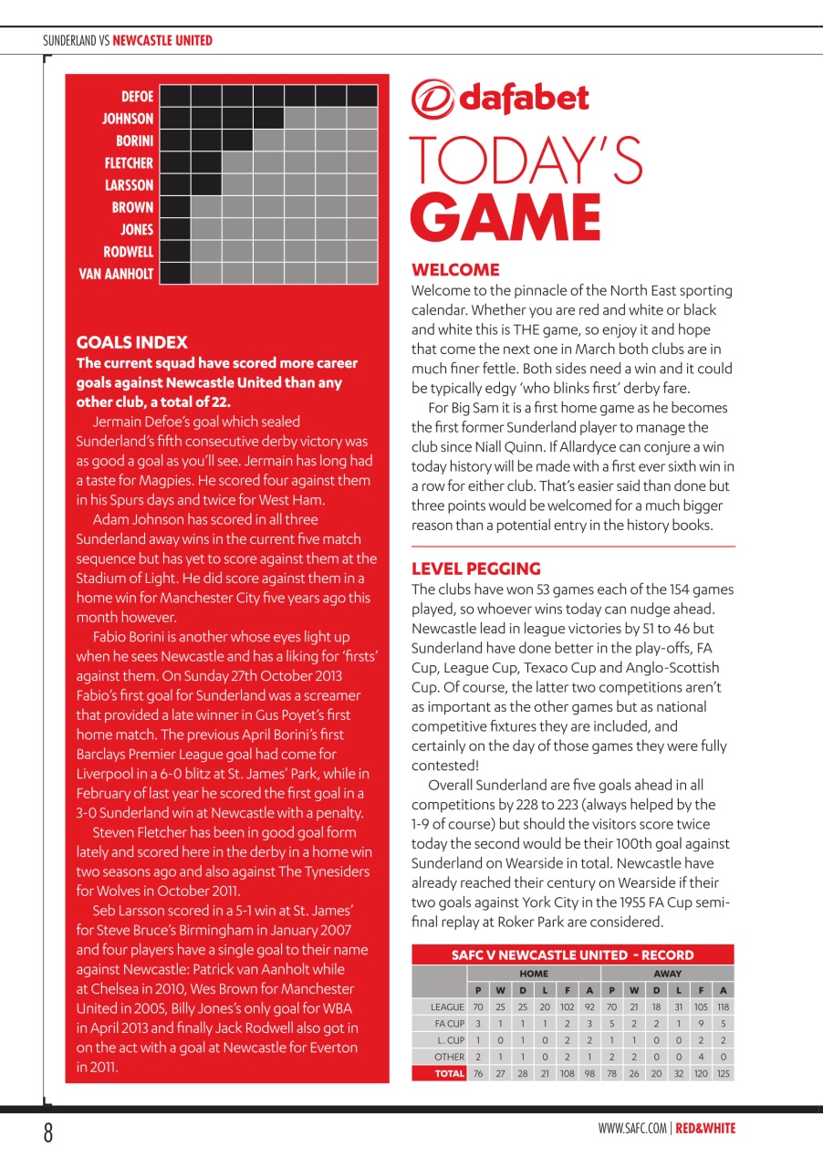 Sunderland FC Preview Pages