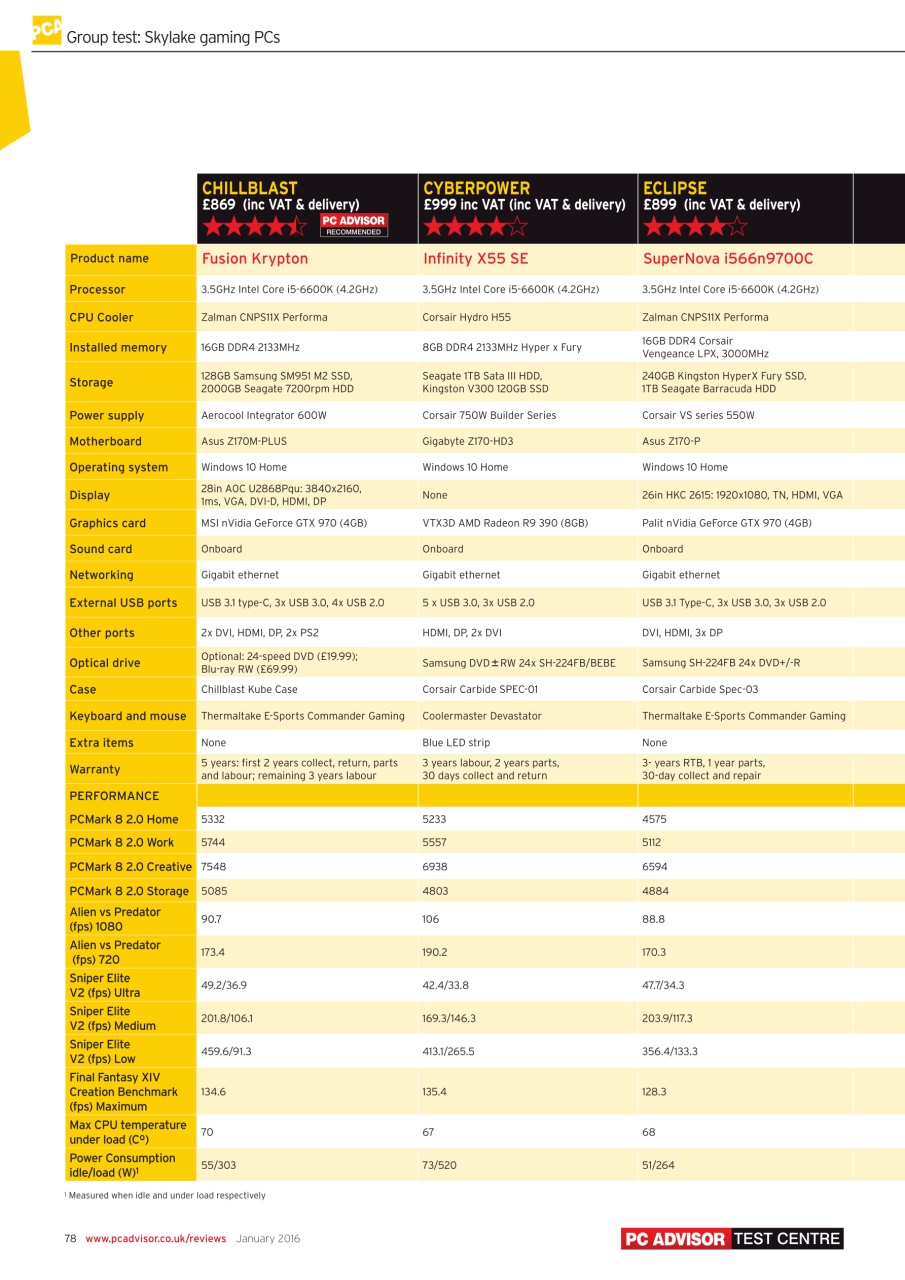 Tech Advisor Preview Pages