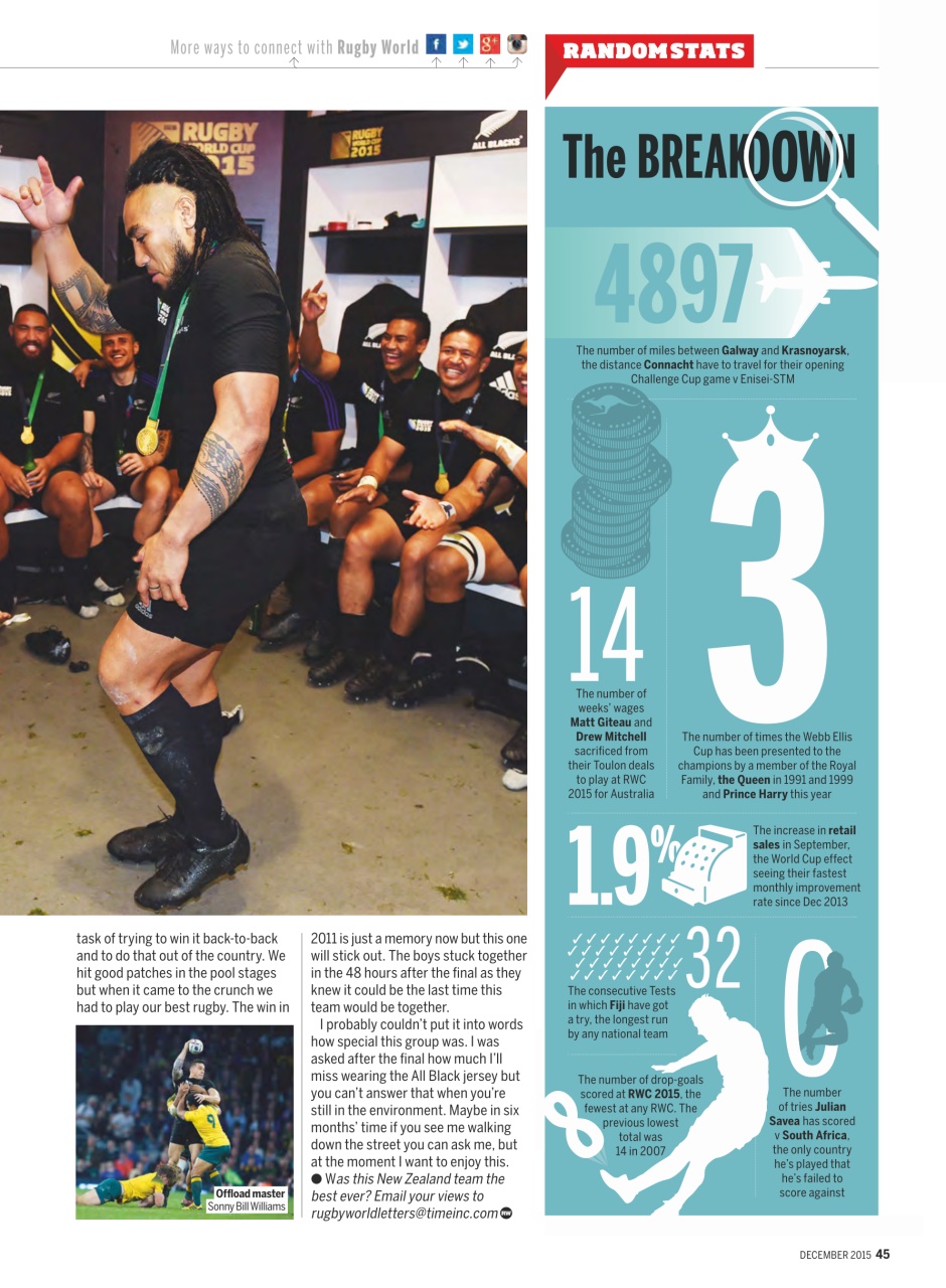 Rugby World Preview Pages