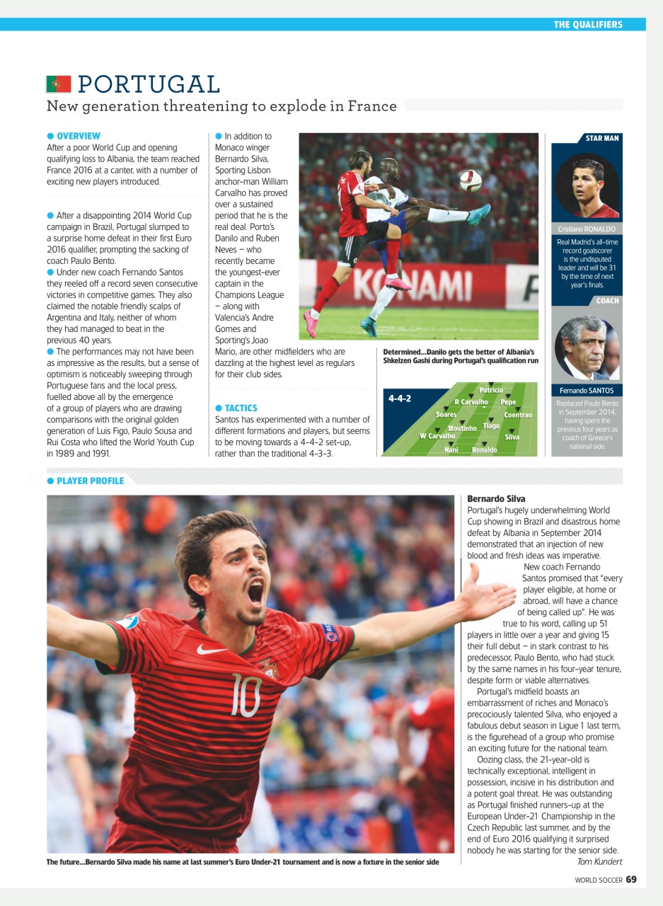 World Soccer Preview Pages