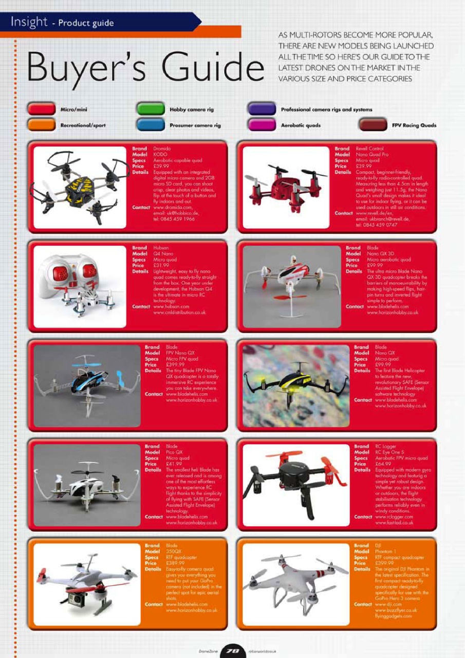 Radio Control DroneZone Preview Pages