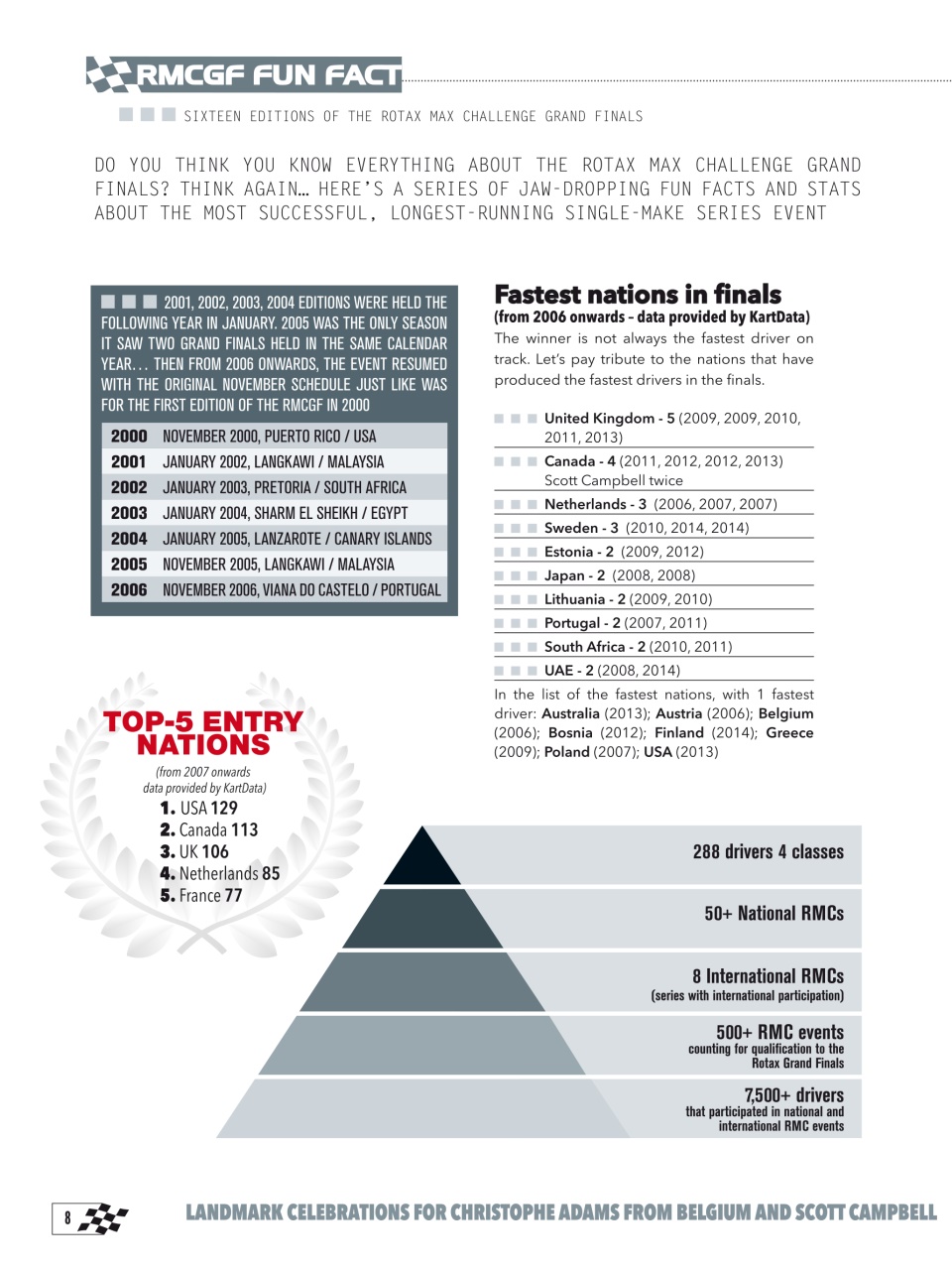 Vroom International Preview Pages