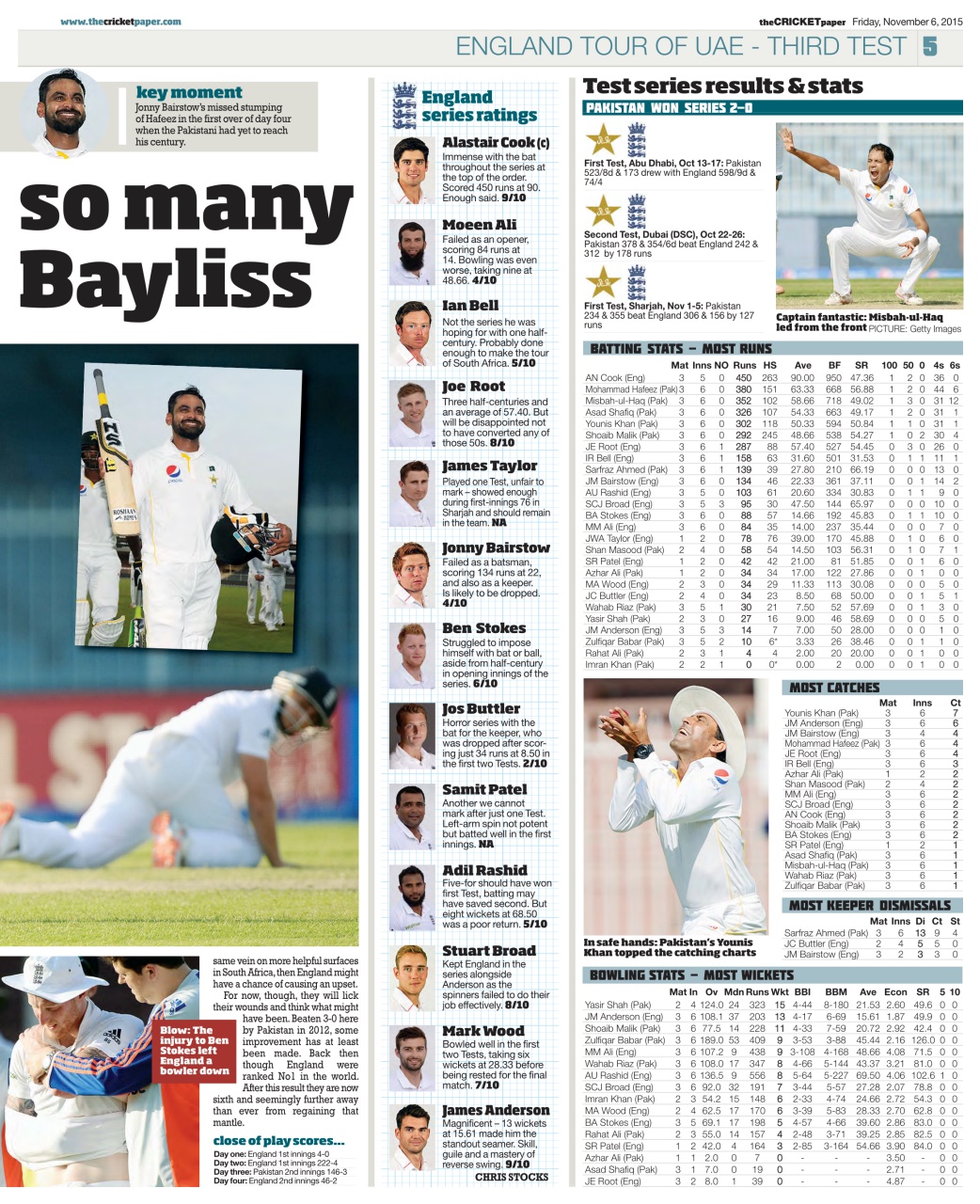 The Cricket Paper Preview Pages