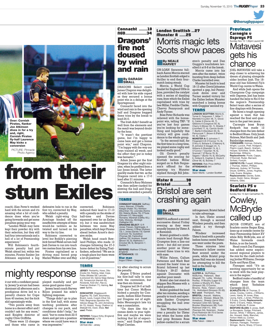 The Rugby Paper Preview Pages