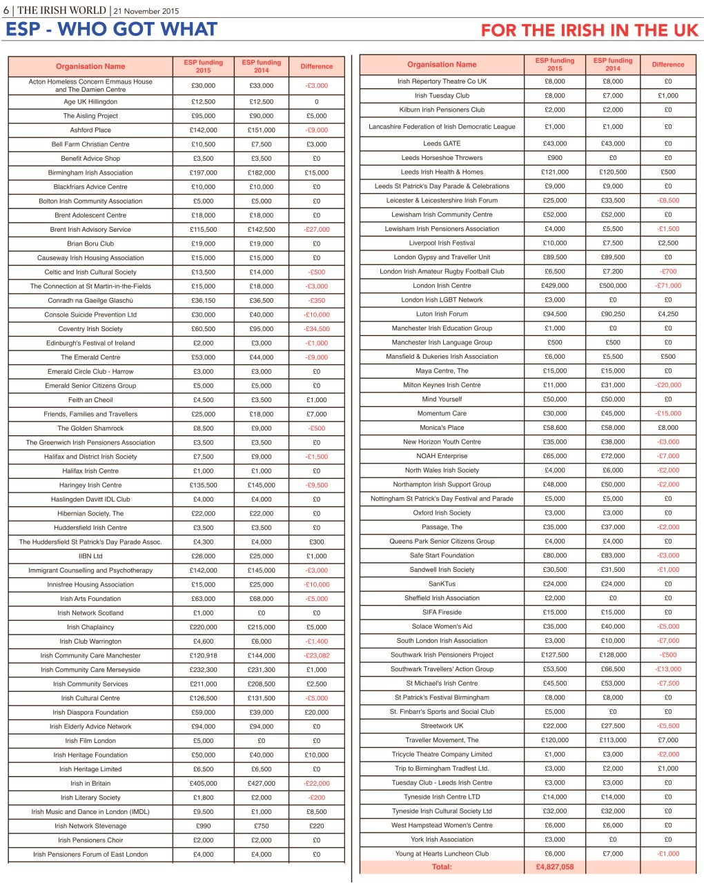 Irish World Preview Pages