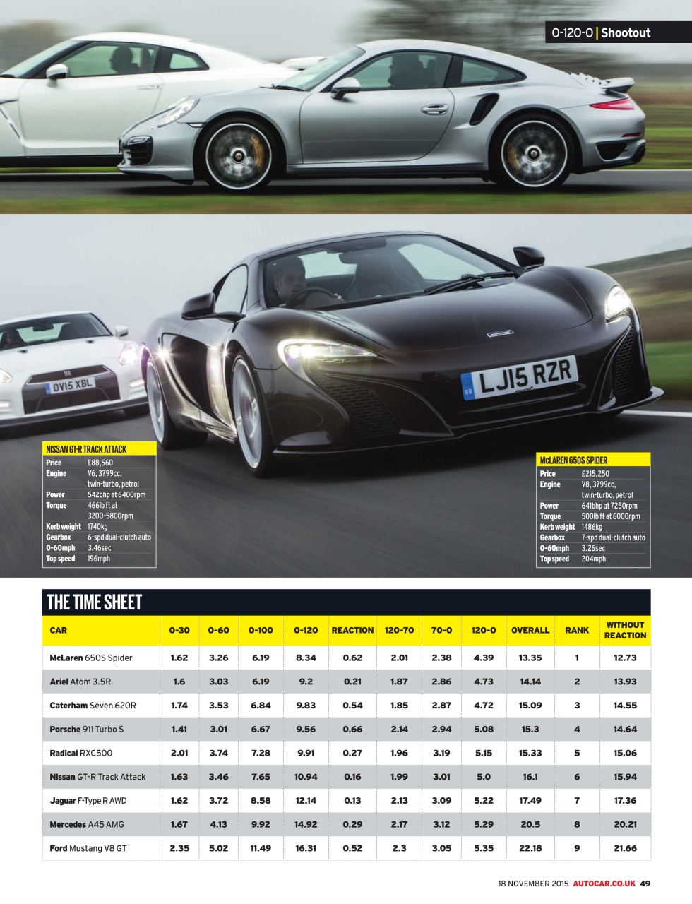 Autocar Preview Pages