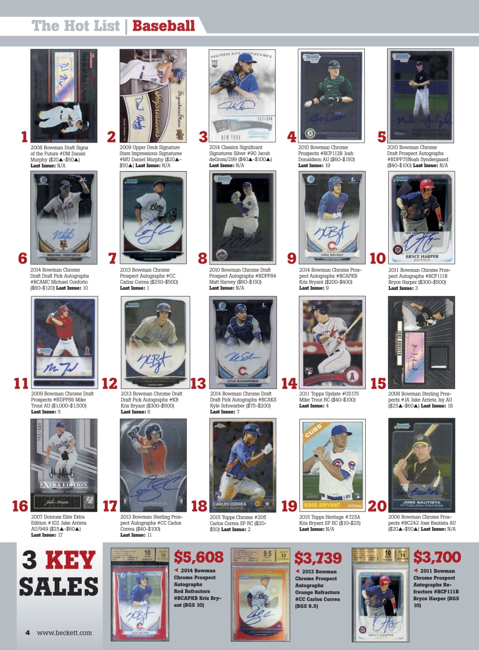 Sports Card Monthly Magazine Preview Pages
