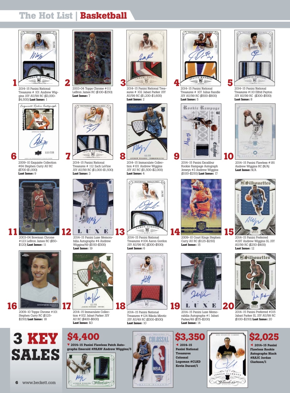 Sports Card Monthly Magazine Preview Pages