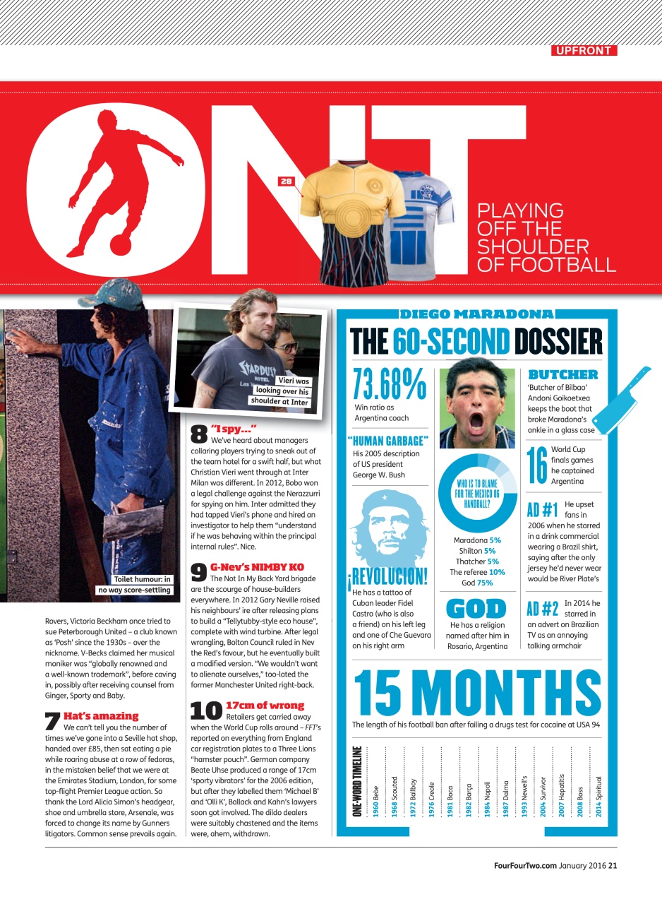 FourFourTwo Preview Pages