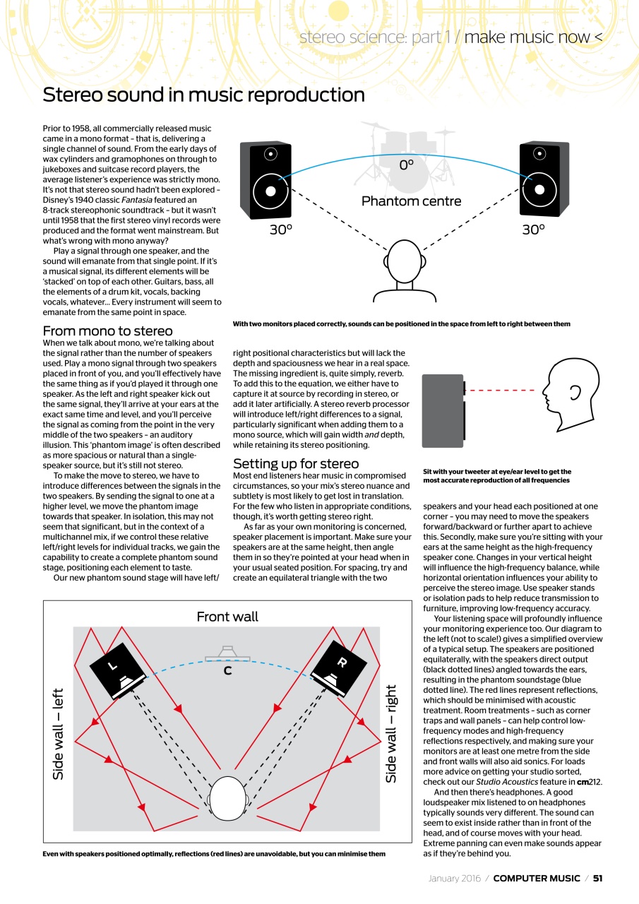 Computer Music Preview Pages